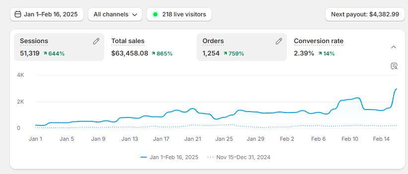 Example of a sale from a reply